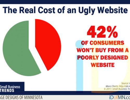 Is Your Ugly Website Costing You Business?
